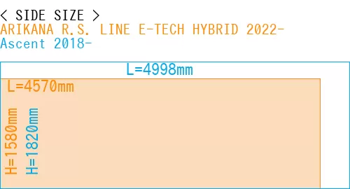 #ARIKANA R.S. LINE E-TECH HYBRID 2022- + Ascent 2018-